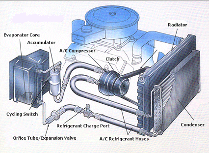 How do you repair a broken air conditioning hose on a car?