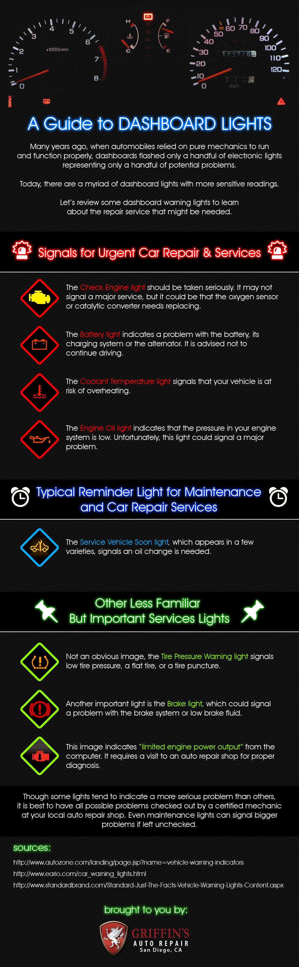 A Guide to Dashboard Lights 