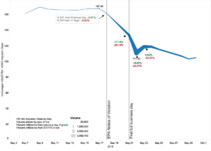 vw stock price after emissions violations